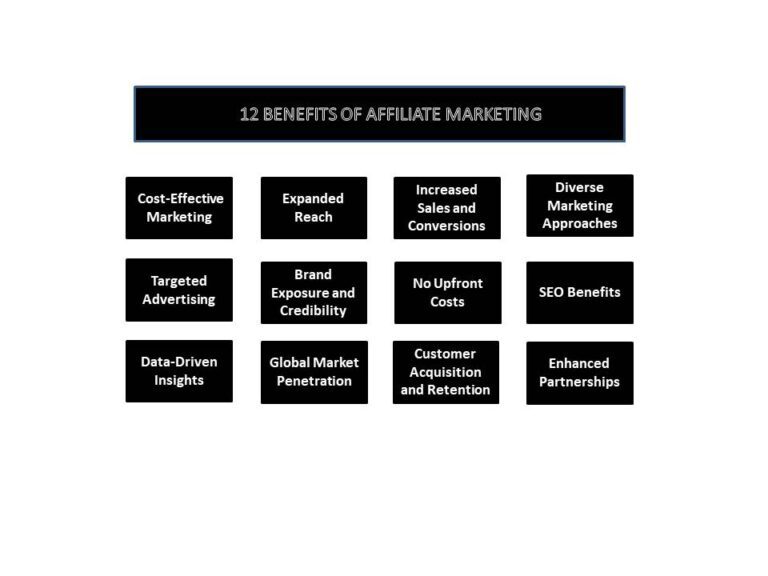 benefits of affiliate marketing