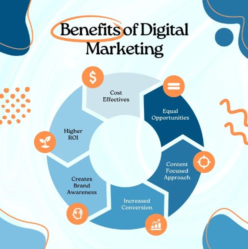 benefits of digital marketing