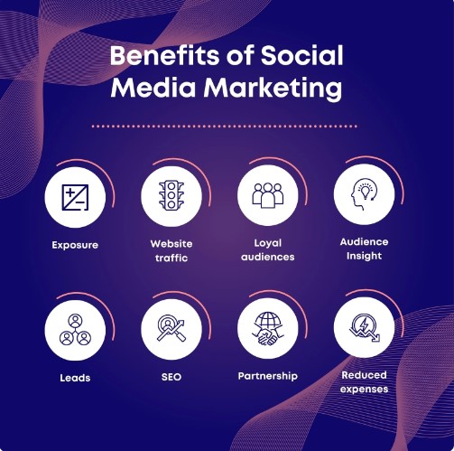 benefits of social media marketing