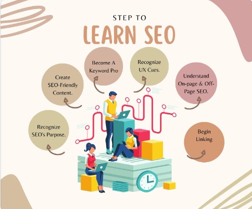 steps of SEO digialtloom.com