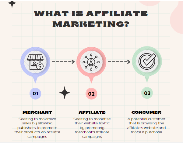 affiliate marketing