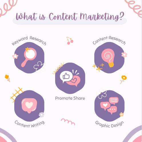 content marketing